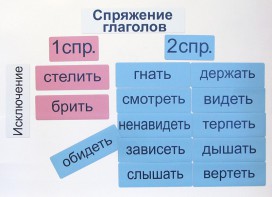 Набор магнитных карточек "Спряжение глаголов" - fgospostavki.ru - Тихорецк