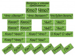 Набор магнитных карточек "Вопросы к членам предложения" (фон зелёный) - fgospostavki.ru - Тихорецк
