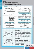 Комплект таблиц. Математика. Векторы. - fgospostavki.ru - Тихорецк