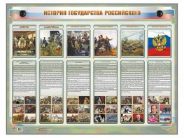 Интерактивный электрифицированный стенд "История государства Российского" - fgospostavki.ru - Тихорецк