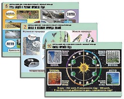 Комплект таблиц "Окружающий мир. Изменения в живой и неживой природе" (10 таблиц, А1, ламинированные) - fgospostavki.ru - Тихорецк