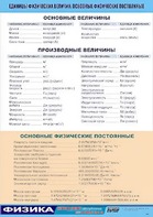 Таблица демонстрационная "Единицы физических величин. Основные физические постоянные" (винил 100*140) - fgospostavki.ru - Тихорецк