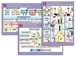 Комплект таблиц по органической химии "Реакции органических веществ" (6 таблиц, формат А1, ламинированные) - fgospostavki.ru - Тихорецк