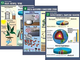 Комплект таблиц по химии демонстрационных "Начала химии" (16 таблиц, формат А1, ламинированные) - fgospostavki.ru - Тихорецк