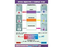 Таблица демонстрационная "Окраска индикаторов в различных средах" (винил 70x100) - fgospostavki.ru - Тихорецк