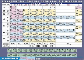 Таблица демонстрационная "Периодическая система элементов Д. И. Менделеева" (винил 100х140) - fgospostavki.ru - Тихорецк