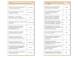 Комплект карточек (10) "Обучающий калейдоскоп. Имя существительное" - fgospostavki.ru - Тихорецк