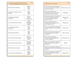 Комплект карточек (10) "Обучающий калейдоскоп. Разбор слова и предложения" - fgospostavki.ru - Тихорецк