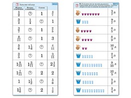 Комплект карточек (10) "Обучающий калейдоскоп. Дроби" - fgospostavki.ru - Тихорецк