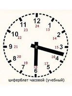 Часовой циферблат раздаточный - fgospostavki.ru - Тихорецк