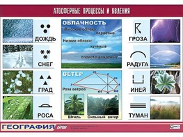 Таблица демонстрационная "Атмосферные процессы и явления" (винил 100x140) - fgospostavki.ru - Тихорецк