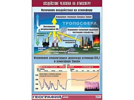 Таблица демонстрационная "Воздействие человека на атмосферу" (винил 100*140) - fgospostavki.ru - Тихорецк