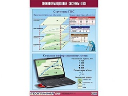 Таблица демонстрационная "Геоинформационные системы (ГИС)" (винил 100*140) - fgospostavki.ru - Тихорецк