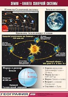 Таблица демонстрационная "Земля - планета Солнечной системы" (винил 70*100) - fgospostavki.ru - Тихорецк