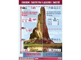 Таблица демонстрационная "Изменение температуры и давления с высотой" (винил 100*140) - fgospostavki.ru - Тихорецк