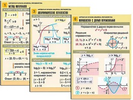 Комплект таблиц "Алгебра и начала анализа. Неравенства" (6 таблиц, формат А1, ламинированные) - fgospostavki.ru - Тихорецк