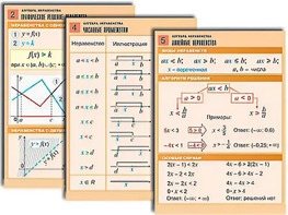 Комплект таблиц по алгебре "Алгебра. Неравенства" (8 таблиц, формат А1, ламинированные) - fgospostavki.ru - Тихорецк