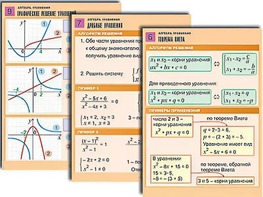 Комплект таблиц по алгебре "Алгебра. Функции, их свойства и графики" (8 таблиц, формат А1, ламинированные) - fgospostavki.ru - Тихорецк