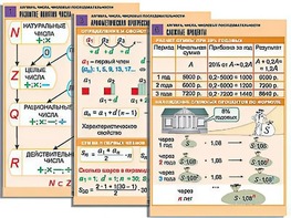 Комплект таблиц по алгебре "Алгебра. Числа. Числовые последовательности" (6 таблиц, формат А1, ламинированные) - fgospostavki.ru - Тихорецк