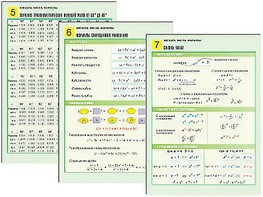 Комплект таблиц по алгебре "Алгебра. Числа. Формулы" раздаточные (цветные, ламинированные, А4, 10 штук) - fgospostavki.ru - Тихорецк