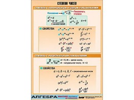 Таблица демонстрационная "Степени чисел" (винил 100*140) - fgospostavki.ru - Тихорецк