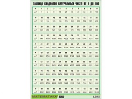 Таблица демонстрационная "Таблица квадратов натуральных чисел от 1 до 100" (винил 70*100) - fgospostavki.ru - Тихорецк
