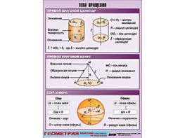 Таблица демонстрационная "Тела вращения" (винил 70*100) - fgospostavki.ru - Тихорецк