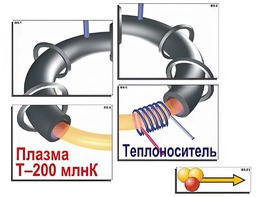 Модель-аппликация "Термоядерный синтез" (ламинированная) - fgospostavki.ru - Тихорецк