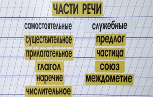 Набор магнитных карточек "Части речи" (фон жёлтый) - fgospostavki.ru - Тихорецк