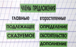 Набор магнитных карточек "Члены предложения" (фон зелёный) - fgospostavki.ru - Тихорецк
