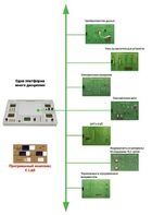 Междисциплинарная учебно-проектная лаборатория по электротехнике - fgospostavki.ru - Тихорецк