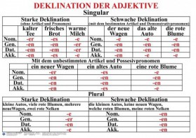 Комплект таблиц "Грамматика немецкого языка 5-11 класс" - fgospostavki.ru - Тихорецк