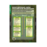 Комплект таблиц. ОБЖ. Основы военной службы. - fgospostavki.ru - Тихорецк