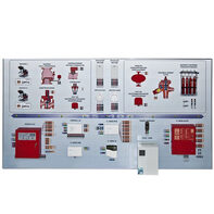 Интерактивный демонстрационно-тренажерный стенд «Системы автоматического пожаротушения» - fgospostavki.ru - Тихорецк