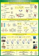 Таблица "Электростатика" (100х140 сантиметров, винил) - fgospostavki.ru - Тихорецк