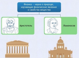 Интерактивные курсы. Физика 7 класс. Расширенный. - fgospostavki.ru - Тихорецк