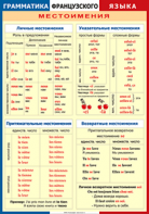 Таблица "Грамматика французского языка. Местоимения" (100х140 сантиметров, винил) - fgospostavki.ru - Тихорецк