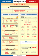 Таблица "Грамматика французского языка. Наречия" (100х140 сантиметров, винил) - fgospostavki.ru - Тихорецк
