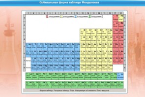 Интерактивные курсы. Химия 10 класс. Базовый. - fgospostavki.ru - Тихорецк