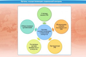 Интерактивные курсы. Обществознание 10 класс. Базовый - fgospostavki.ru - Тихорецк