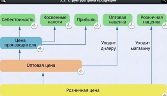 Интерактивные курсы. Обществознание 8 классы. Базовый - fgospostavki.ru - Тихорецк
