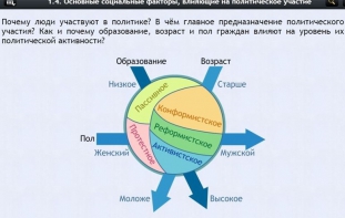 Интерактивные курсы. Обществознание 9 классы. Базовый - fgospostavki.ru - Тихорецк
