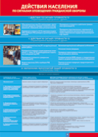 Таблица "Действия населения по сигналам оповещения ГО" (100х140 сантиметров, винил) - fgospostavki.ru - Тихорецк