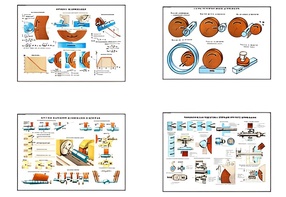 Плакаты ПРОФТЕХ "Процесс шлифования" (9 пл, винил, 70х100) - fgospostavki.ru - Тихорецк