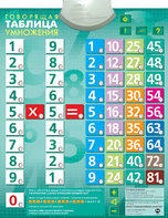 Озвученный плакат "Таблица умножения" - fgospostavki.ru - Тихорецк