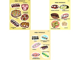 Плакаты ПРОФТЕХ "Виды пирожного" (3 пл, винил, 70х100) - fgospostavki.ru - Тихорецк