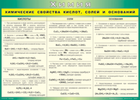Таблица "Химические свойства кислот, солей и оснований" (100х140 сантиметров, винил) - fgospostavki.ru - Тихорецк