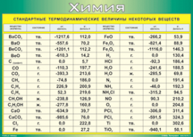 Таблица "Стандартные термодинамические величины некоторых веществ" (100х140 сантиметров, винил) - fgospostavki.ru - Тихорецк