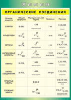 Таблица "Органические соединения" (100х140 сантиметров, винил) - fgospostavki.ru - Тихорецк