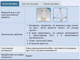 Интерактивные курсы. Химия 9 класс. Расширенный. - fgospostavki.ru - Тихорецк